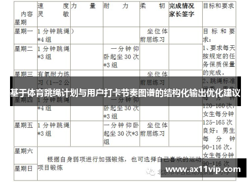 基于体育跳绳计划与用户打卡节奏图谱的结构化输出优化建议